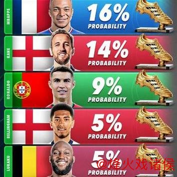 BETWAY必威 世俱杯金靴赔率：拜仁双将居首，姆巴佩力压哈兰德