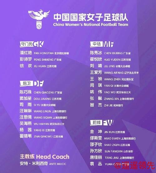 中国女足公布新一期集训名单，米利西奇仍担任主教练