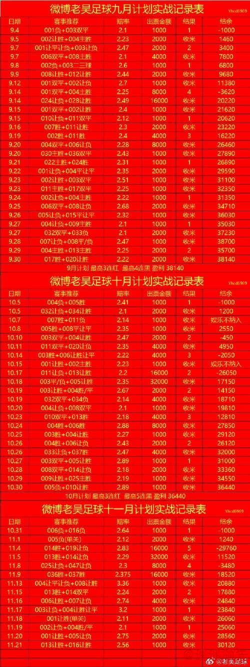 全面解析世界杯投注教程 全面解析世界杯投注教程
