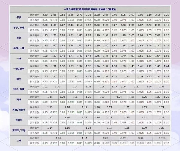 全面解析世界杯盘口入口策略