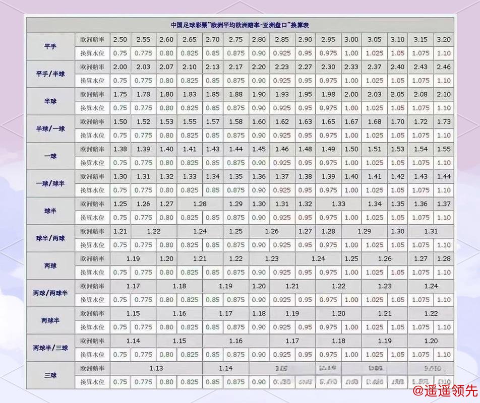 全面解析世界杯盘口入口策略